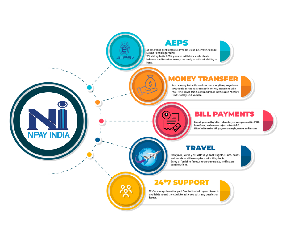 Finance illustration
